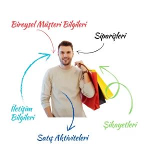nicheCRM - Türkiye'nin %100 Yerli CRM Yazılımı nicheCRM | Yerli CRM Yazılımı Bireysel Müşteri Takibi
