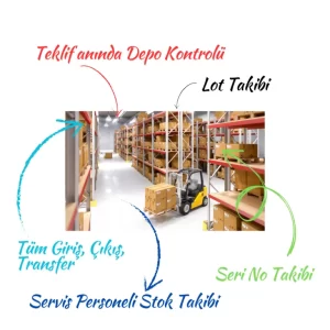 nicheCRM - Türkiye'nin %100 Yerli CRM Yazılımı nicheCRM | Yerli CRM Yazılımı Depo Yönetimi