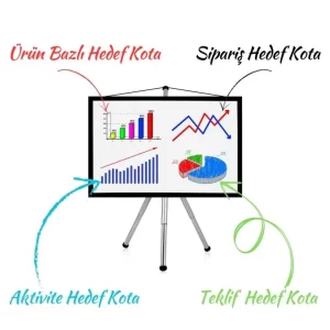 nicheCRM - Türkiye'nin %100 Yerli CRM Yazılımı nicheCRM | Yerli CRM Yazılımı Satış Hedef Kota Yönetimi